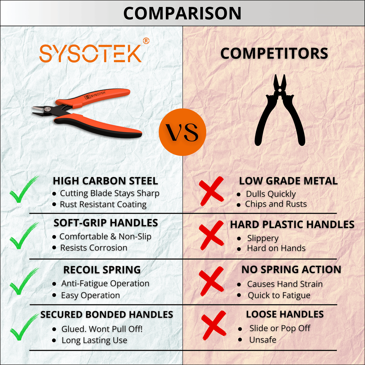 Sysotek Flush Cutters