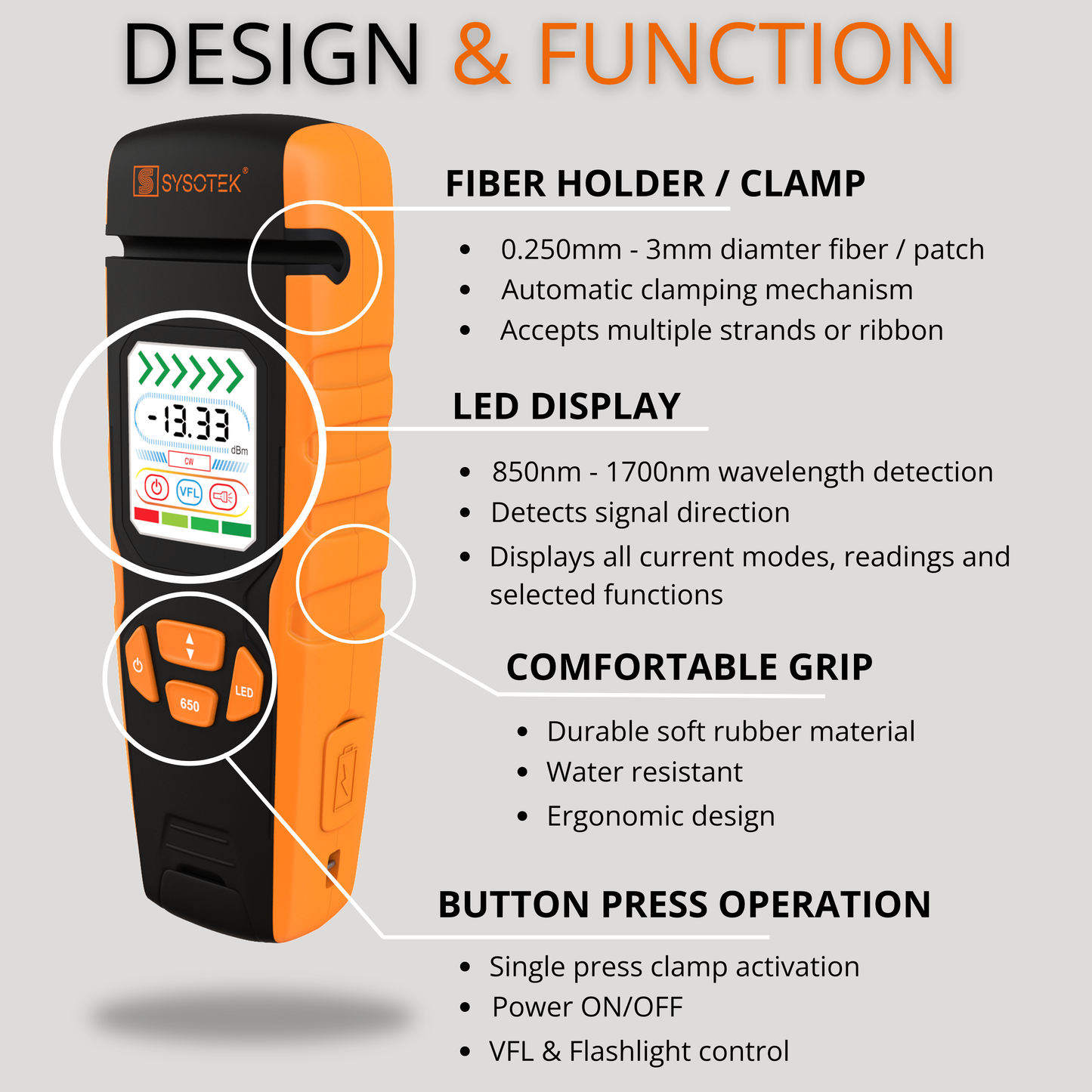 Sysotek Optical Fiber Identifier