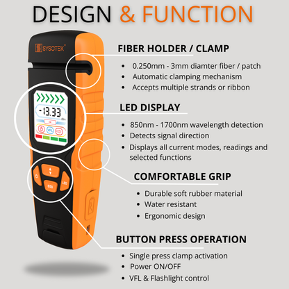 Sysotek Optical Fiber Identifier